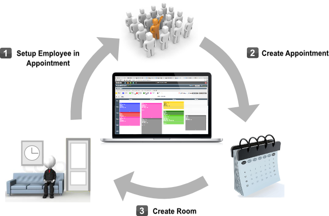 salon management software in singapore