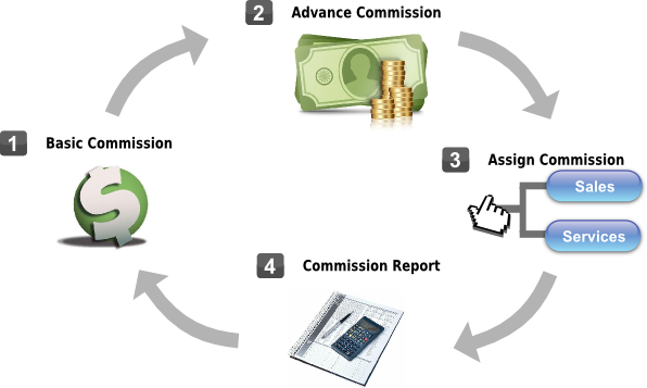 salon management software in singapore