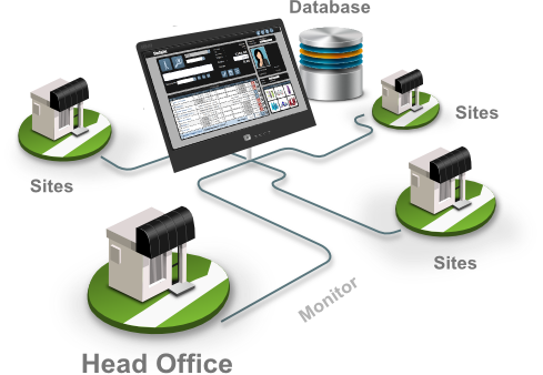 salon management software in singapore