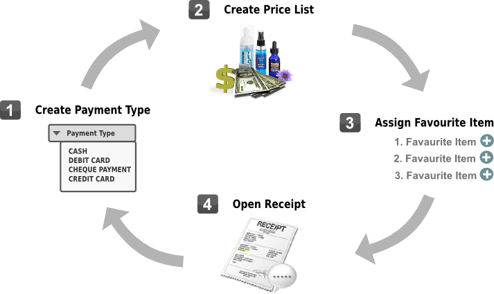 salon management software in singapore